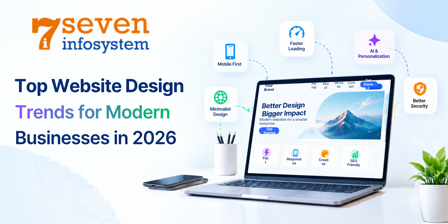 Top Website Design Trends for Modern Businesses in 2026