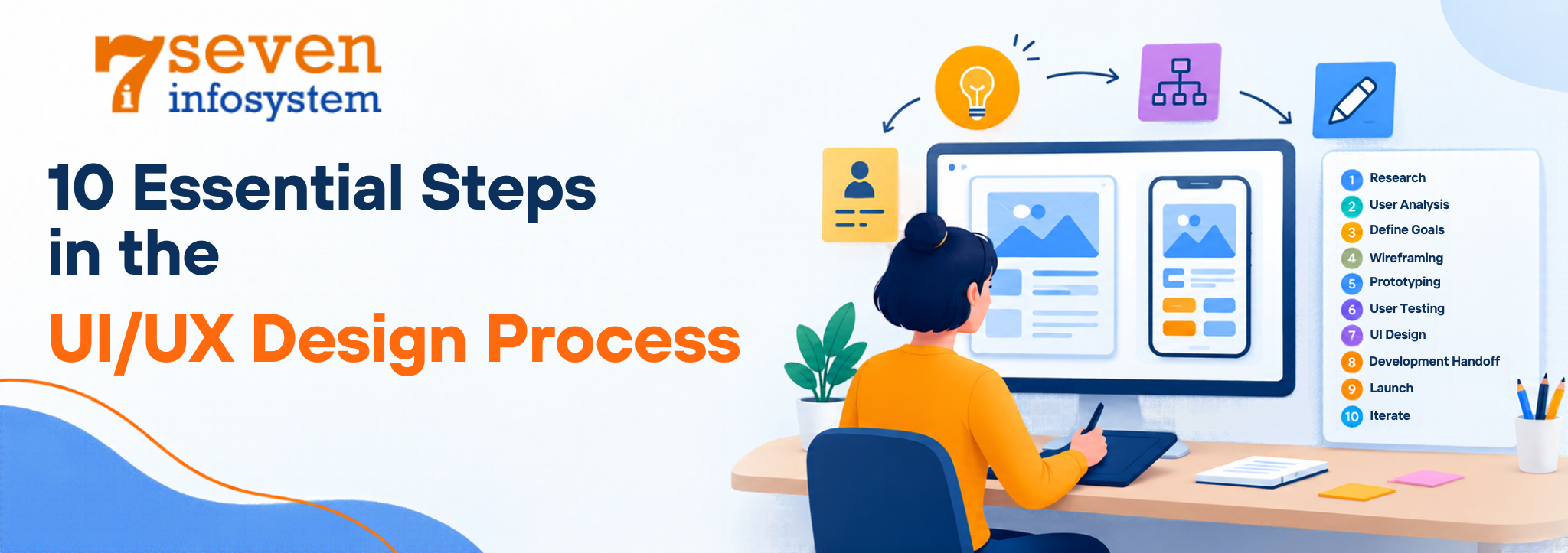 10 Essential Steps in the UI/UX Design Process