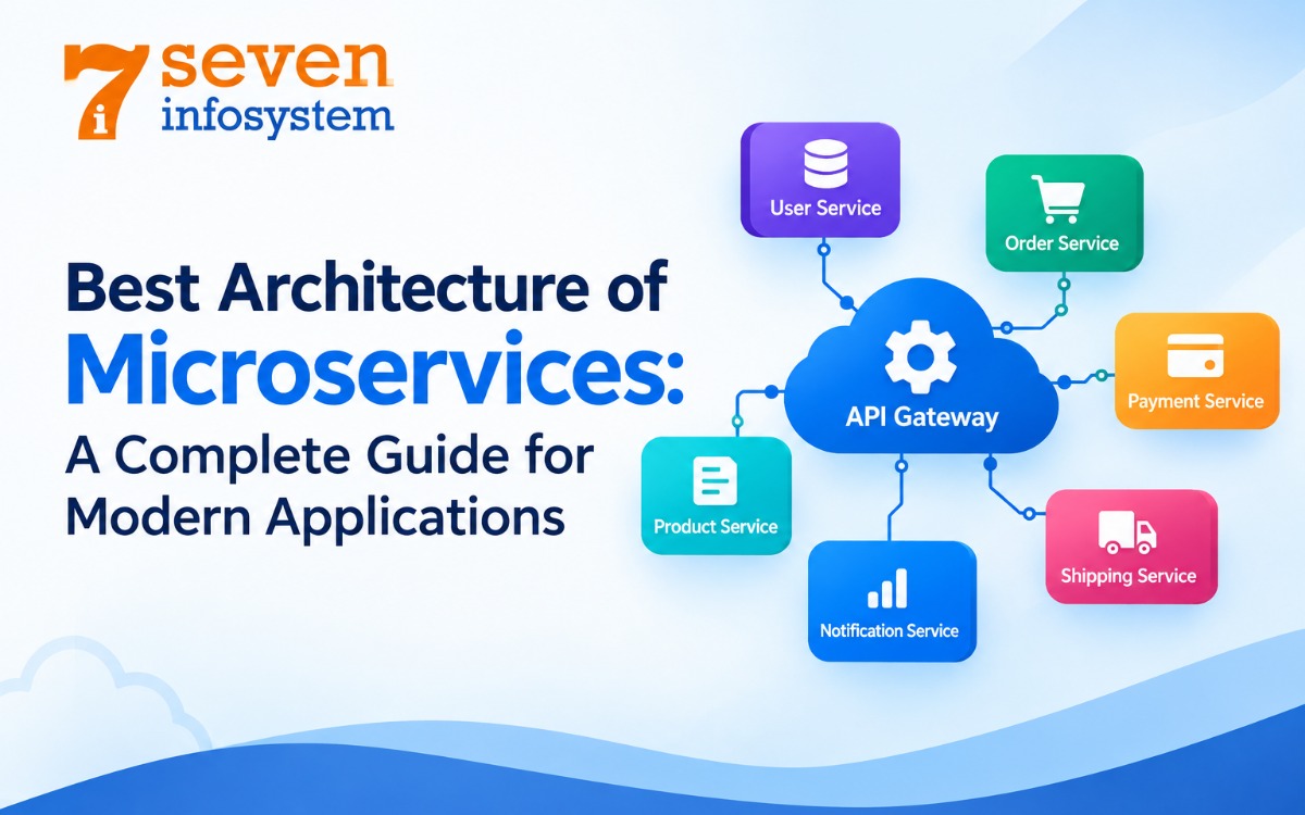Best Architecture of Microservices: A Complete Guide for Modern Applications